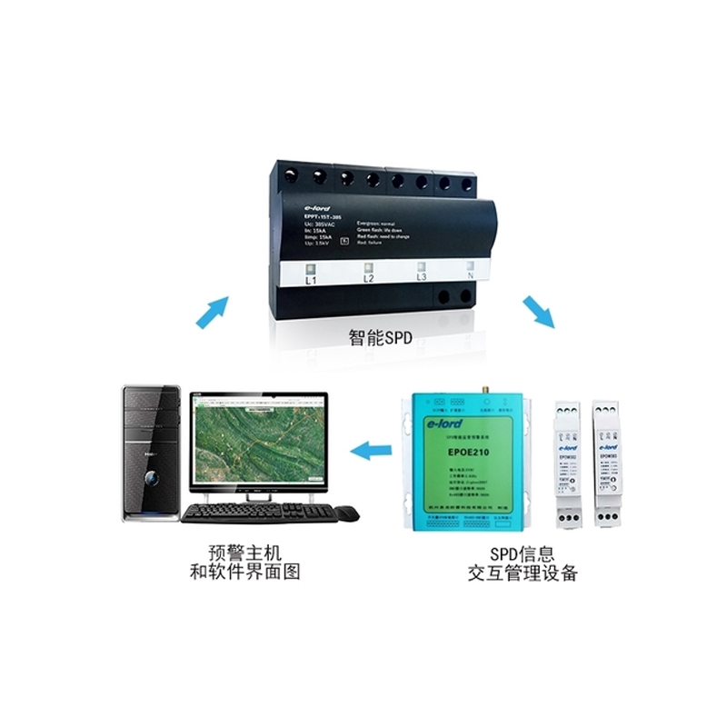 智能防雷监管预警系统